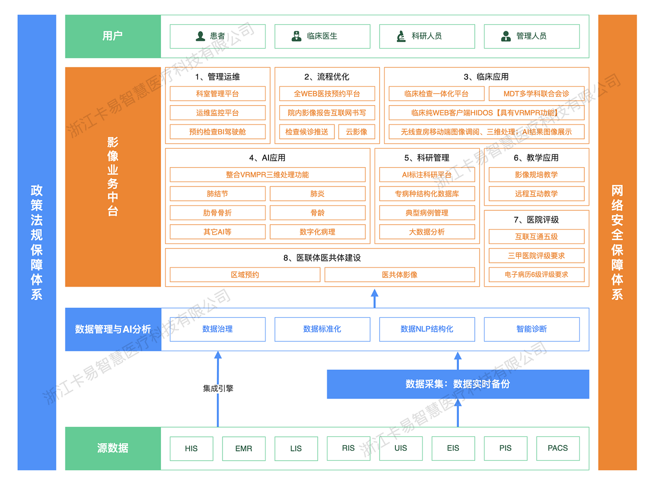 影像业务中台架构图2022_2_28 - 副本.png 影像业务中台架构图2022_2_28 - 副本.png